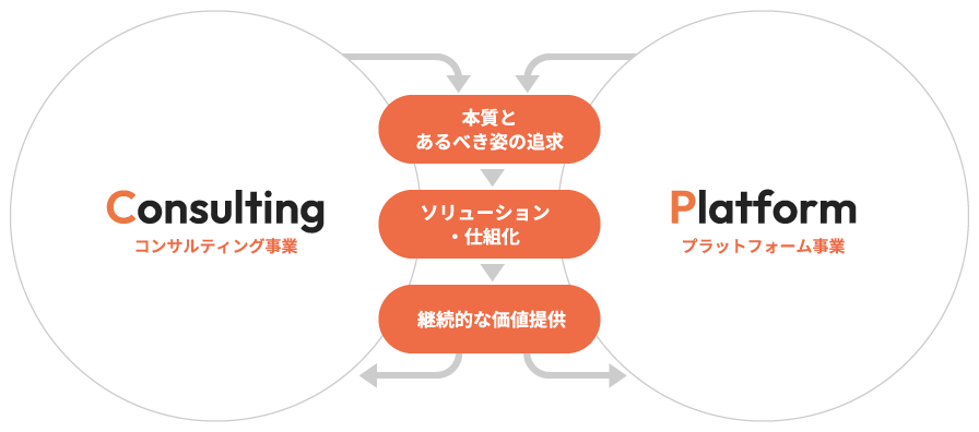 よりよい社会と未来づくりを目指す 二つの事業