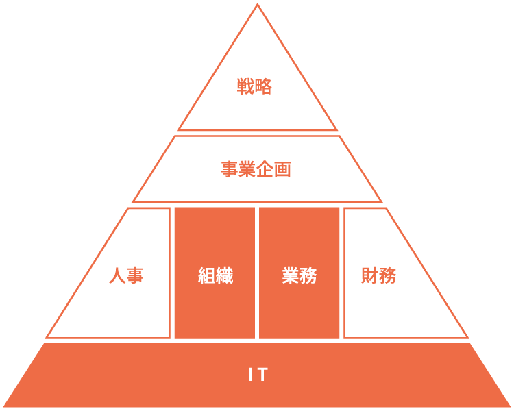 AUCENT コンサルティング事業概要